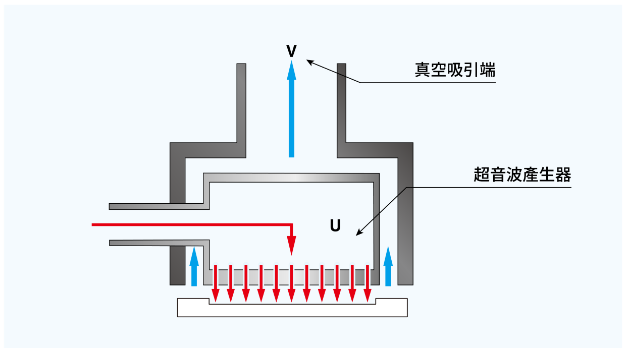 結構圖