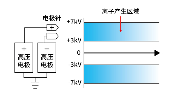 SHINKO直流式