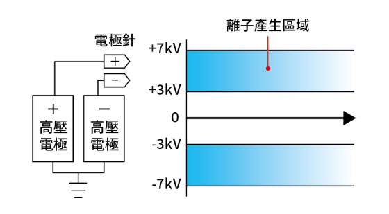 伸興直流式