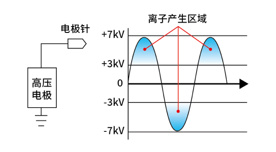 其他公司的交流式