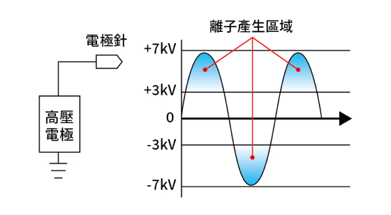 其他品牌交流式