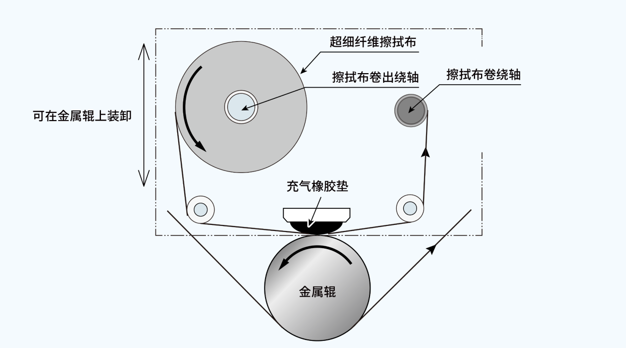 构成图