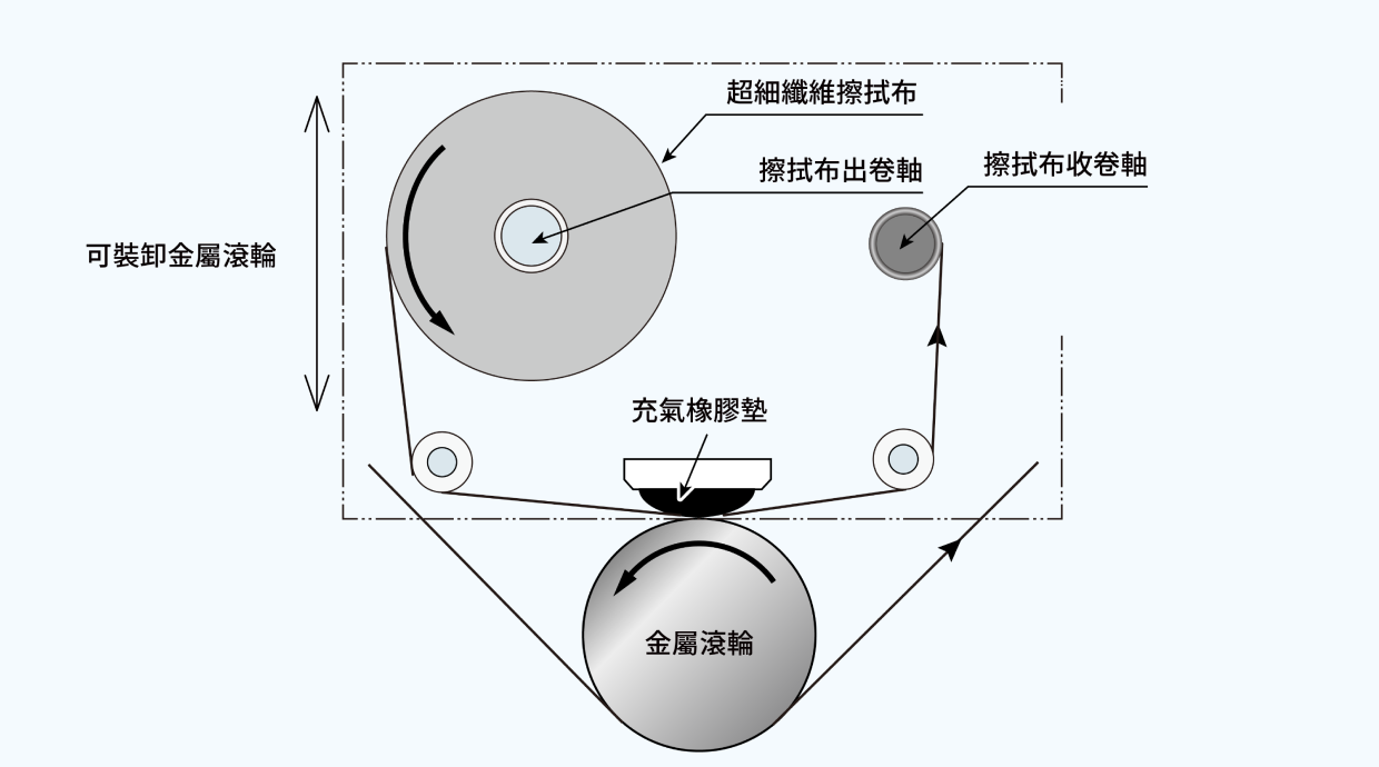 結構圖