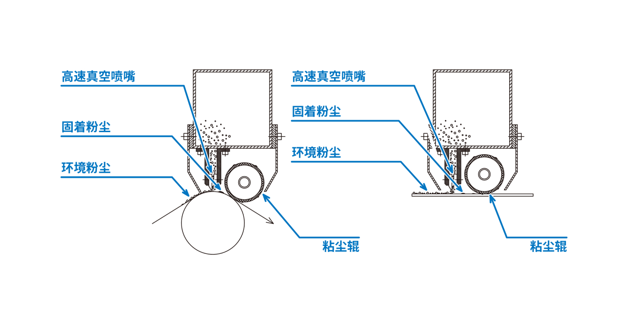 构成图