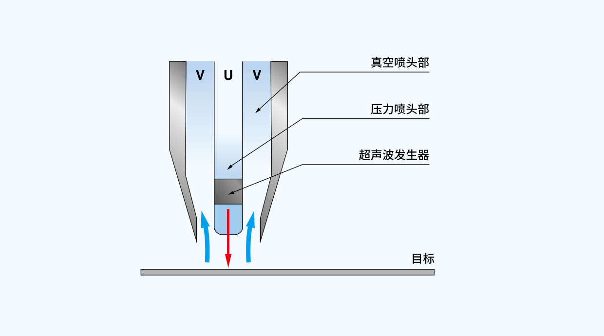 构成图