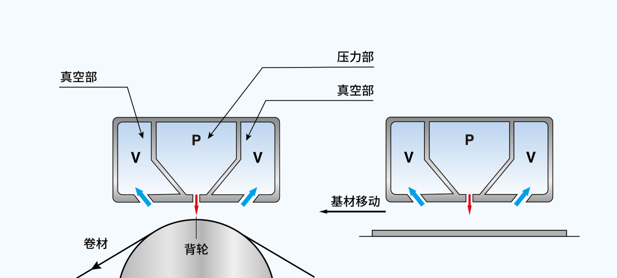 构成图