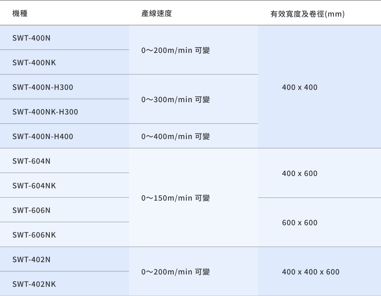 SWT系列產品